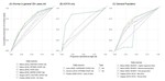 Risk scores for predicting HIV incidence among the general population in sub-Saharan Africa: a systematic review and meta-analysis